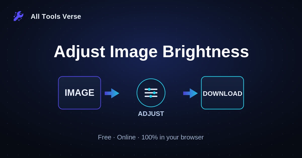 Adjust Image Brightness · free online tool · All Tools Verse