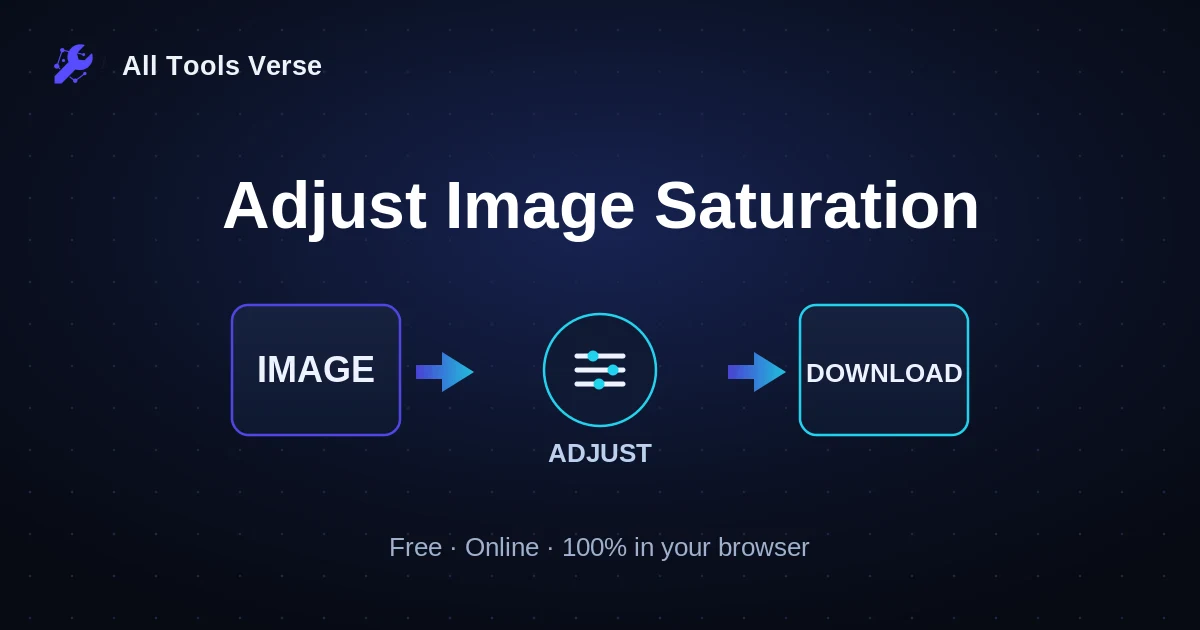 Adjust Image Saturation · free online tool · All Tools Verse