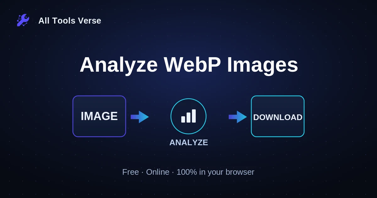 Analyze WebP Images · free online tool · All Tools Verse