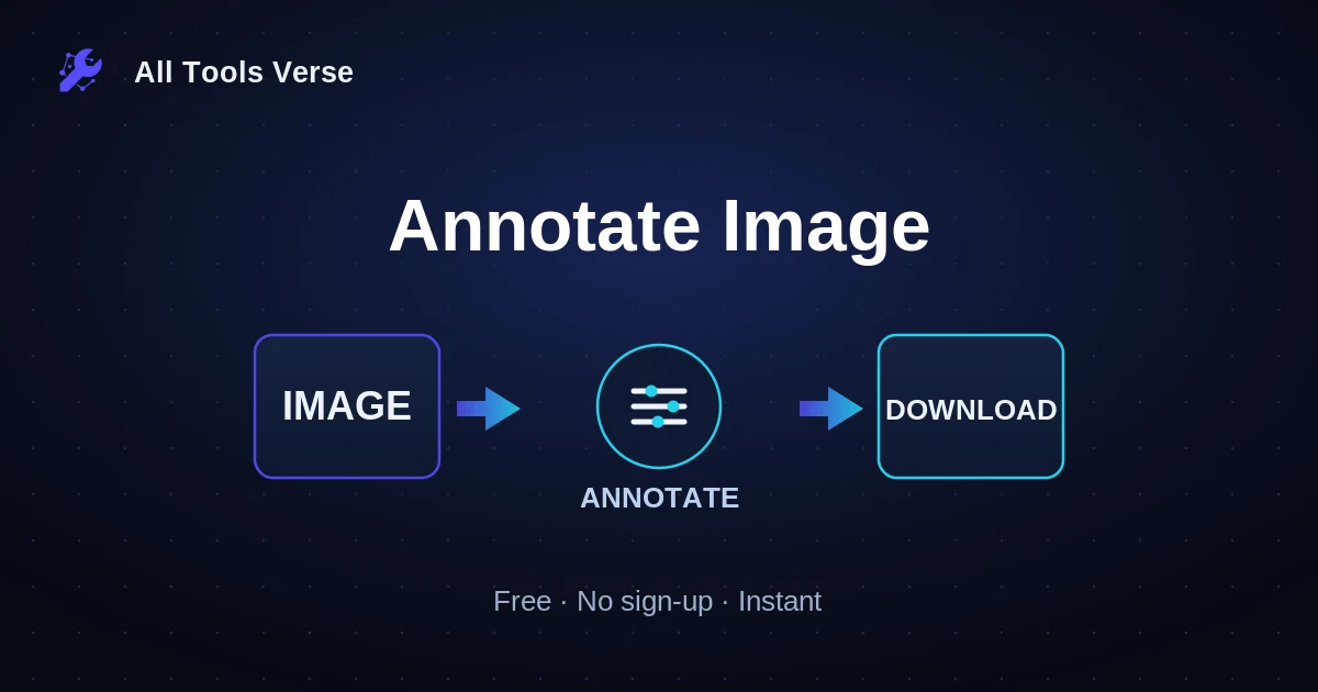 Annotate Image · free online tool · All Tools Verse
