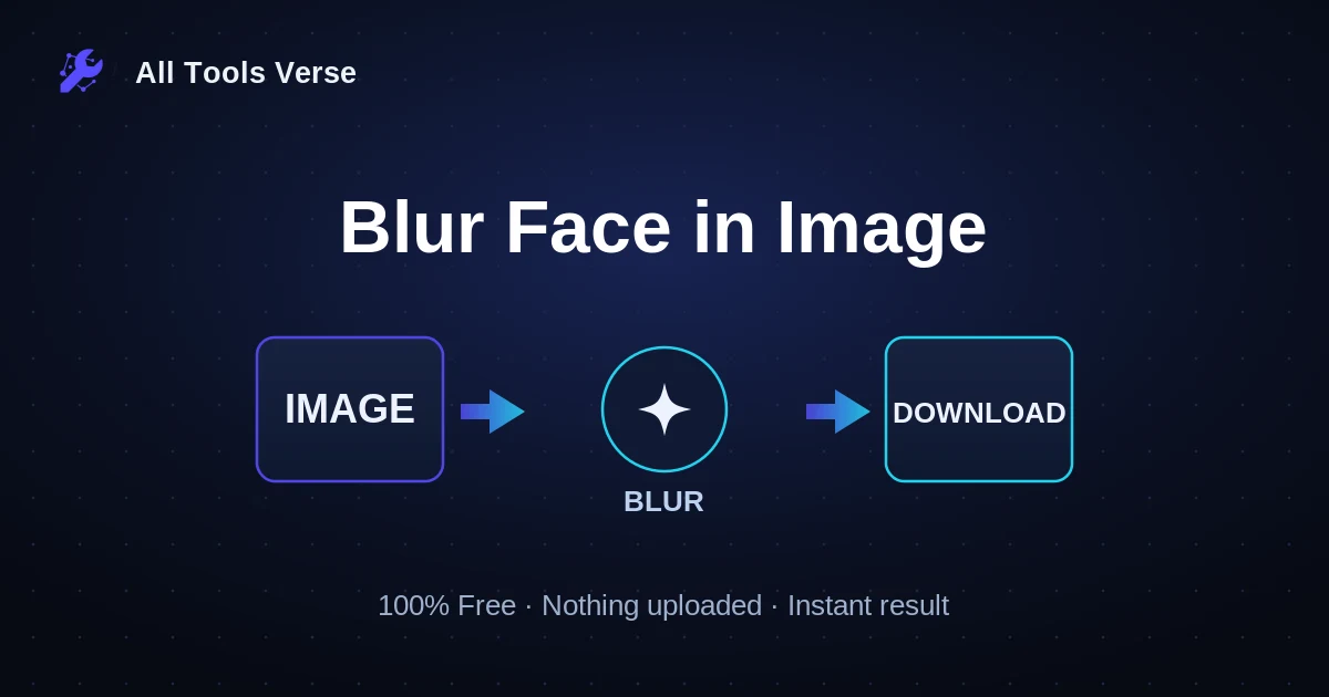 Blur Face in Image · free online tool · All Tools Verse