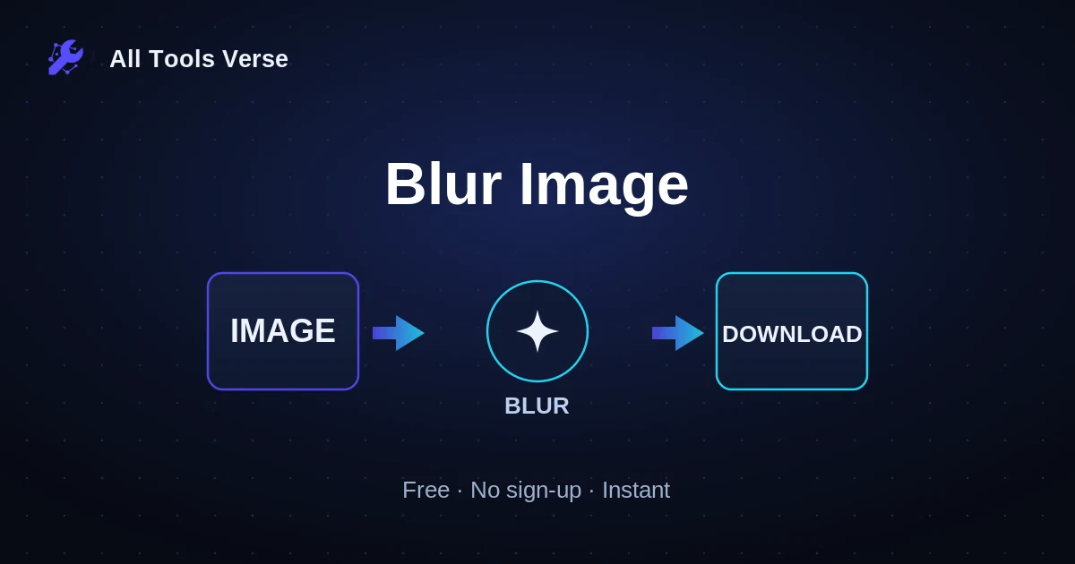 Blur Image · free online tool · All Tools Verse