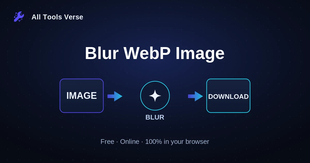 Blur WebP Image · free online tool · All Tools Verse