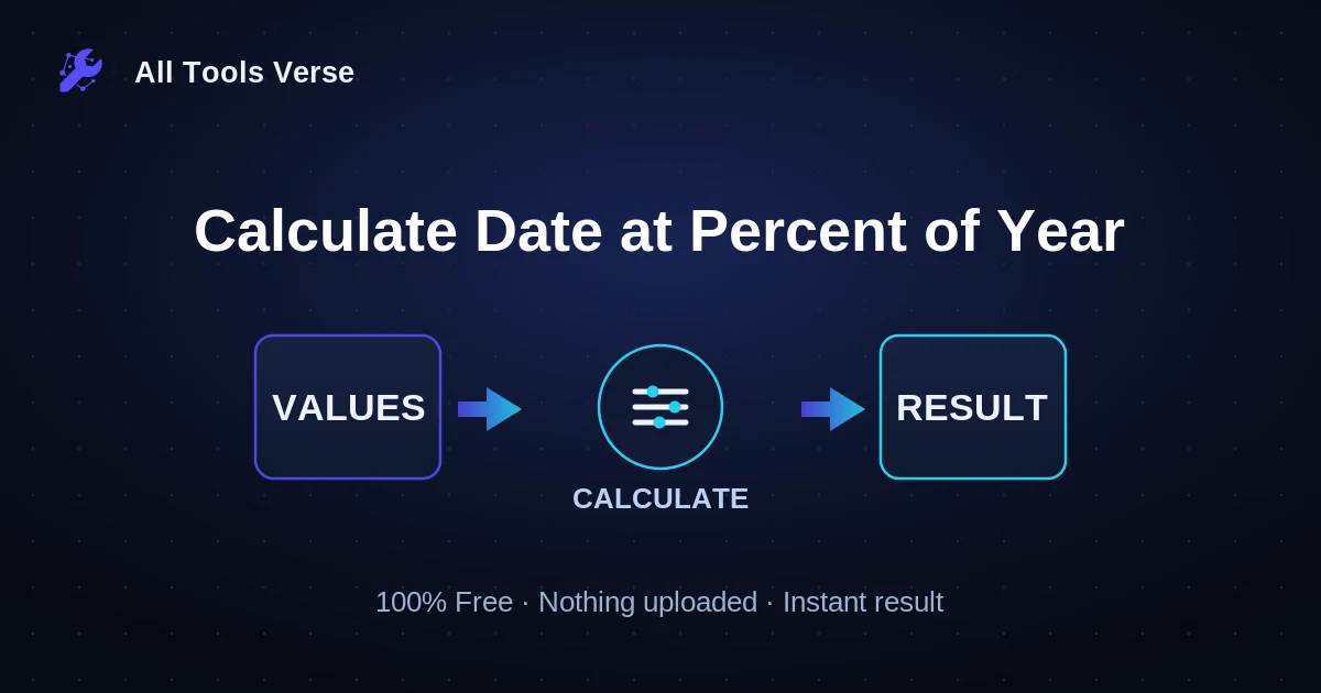 Calculate Date at Percent of Year · free online tool · All Tools Verse