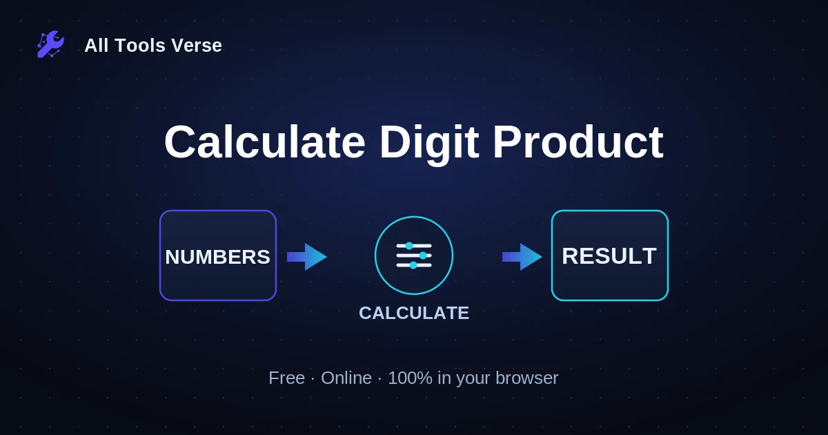 Calculate Digit Product · free online tool · All Tools Verse