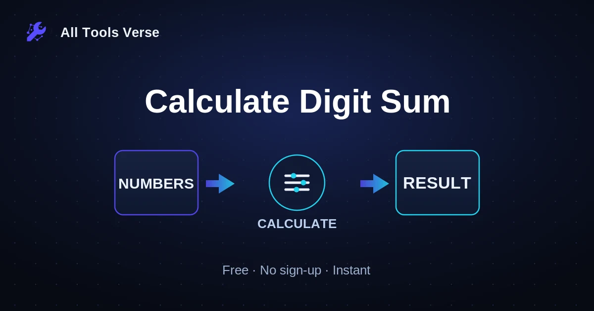 Calculate Digit Sum · free online tool · All Tools Verse