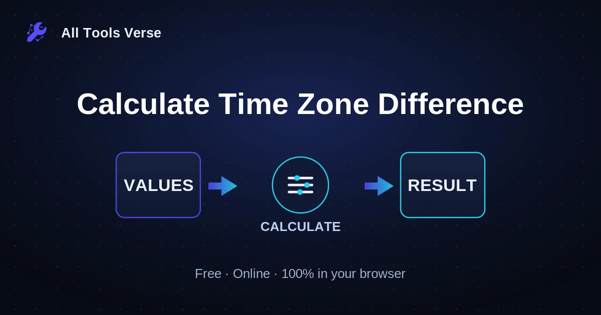 Calculate Time Zone Difference · free online tool · All Tools Verse