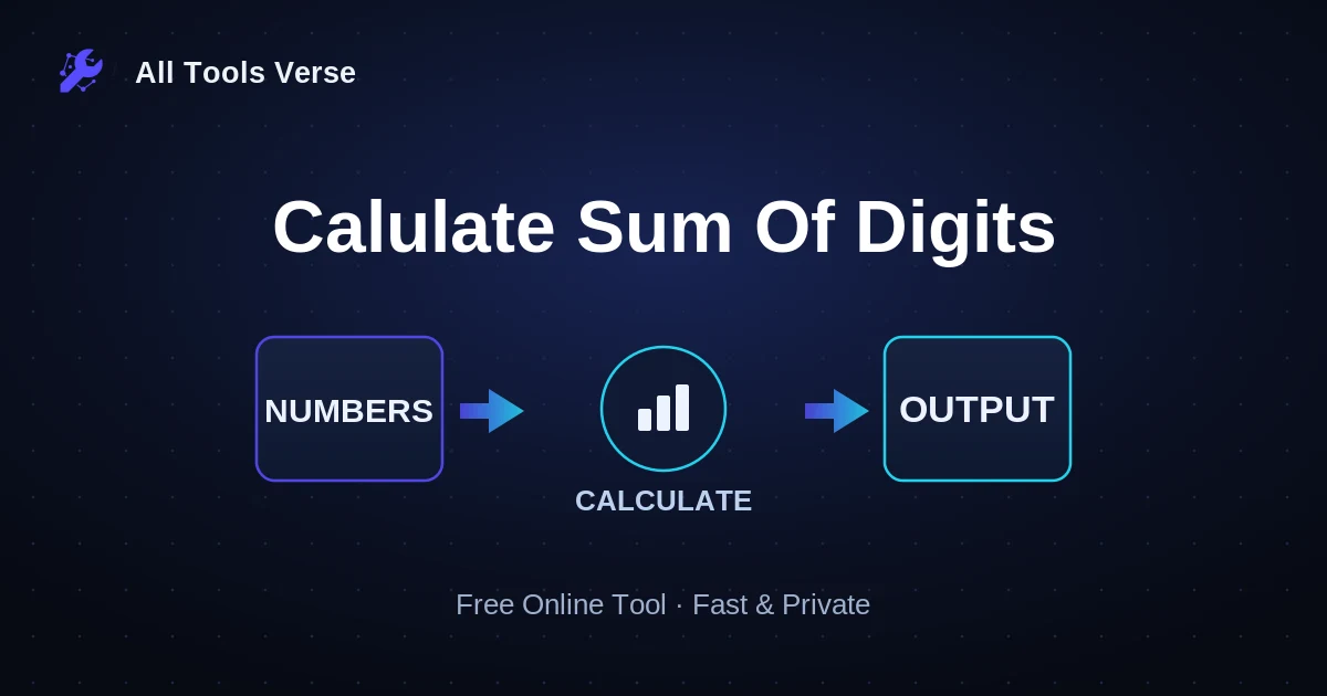 Calulate Sum Of Digits · free online tool · All Tools Verse