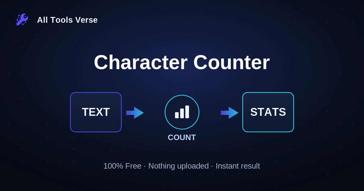Character Counter · free online tool · All Tools Verse
