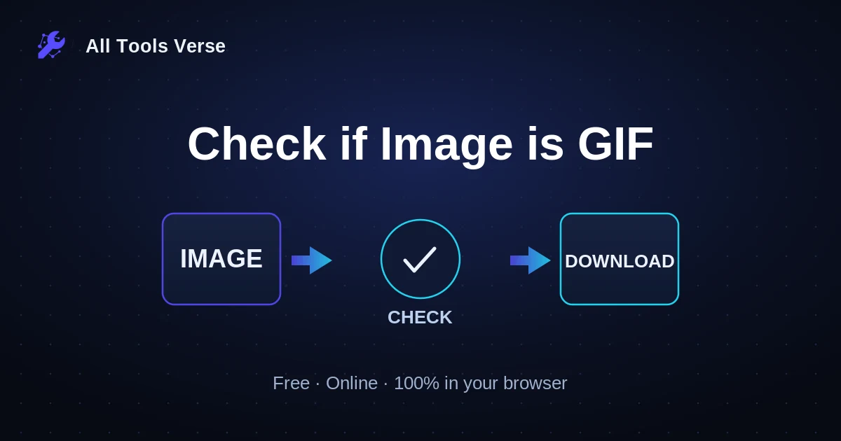 Check if Image is GIF · free online tool · All Tools Verse