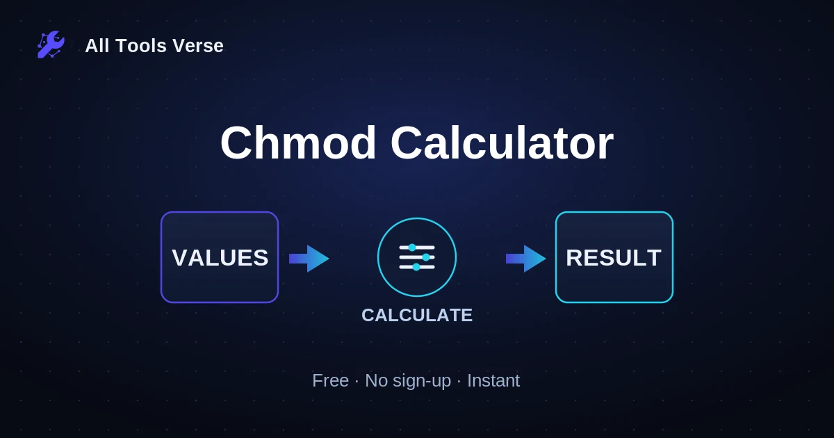 Chmod Calculator · free online tool · All Tools Verse