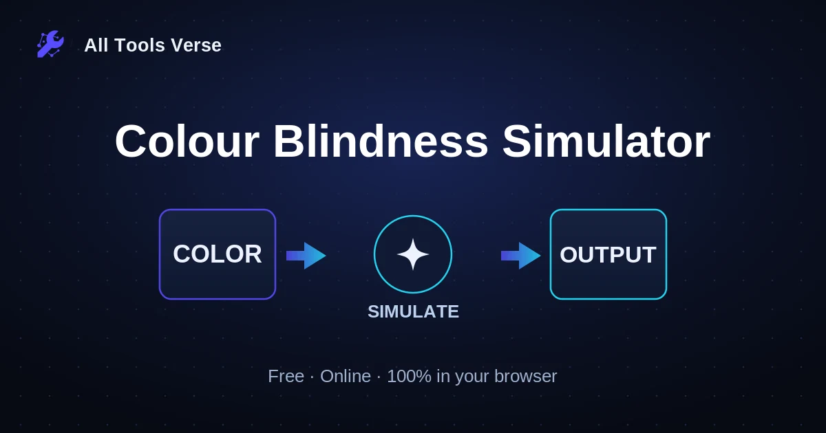 Colour Blindness Simulator · free online tool · All Tools Verse