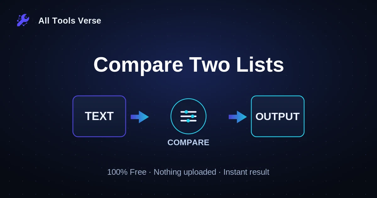Compare Two Lists · free online tool · All Tools Verse