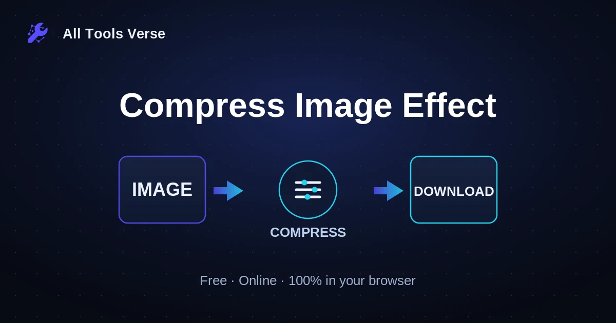Compress Image Effect · free online tool · All Tools Verse