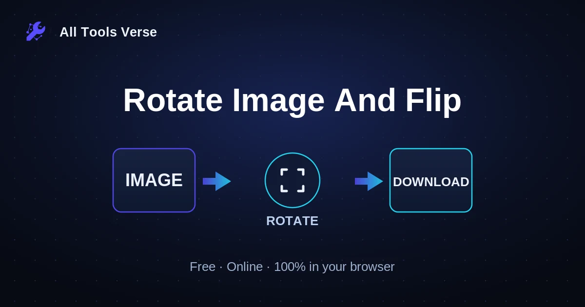 Rotate Image And Flip · free online tool · All Tools Verse