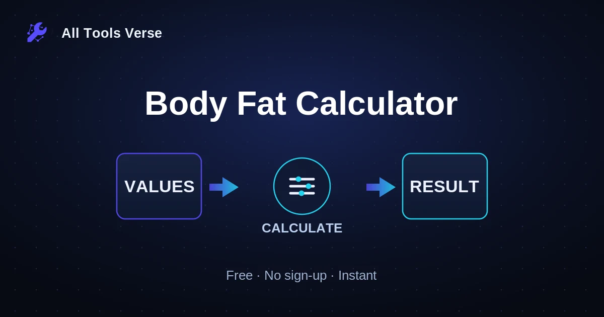 Body Fat Calculator · free online tool · All Tools Verse