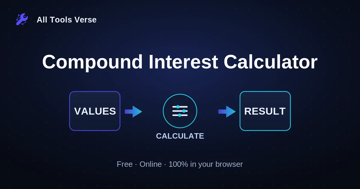 Compound Interest Calculator · free online tool · All Tools Verse
