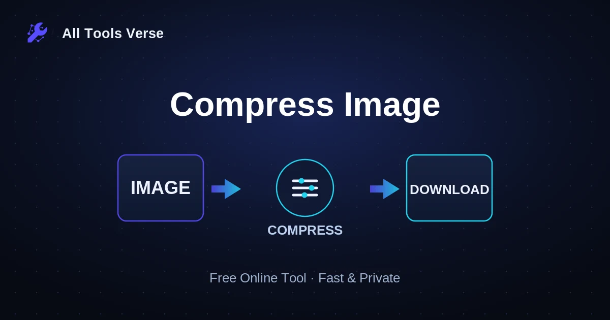 Compress Image · free online tool · All Tools Verse