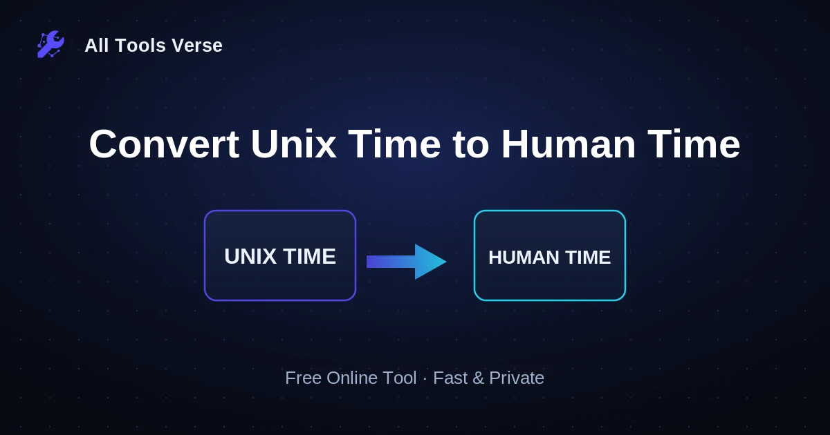 Convert Unix Time to Human Time · free online tool · All Tools Verse