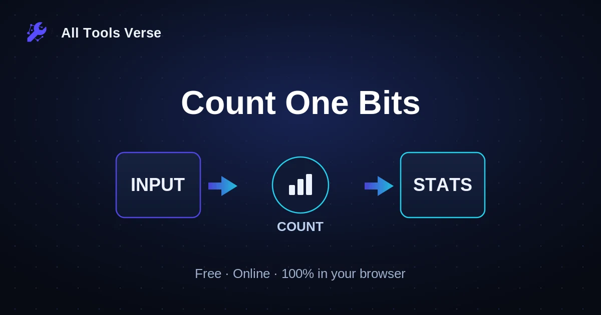 Count One Bits · free online tool · All Tools Verse
