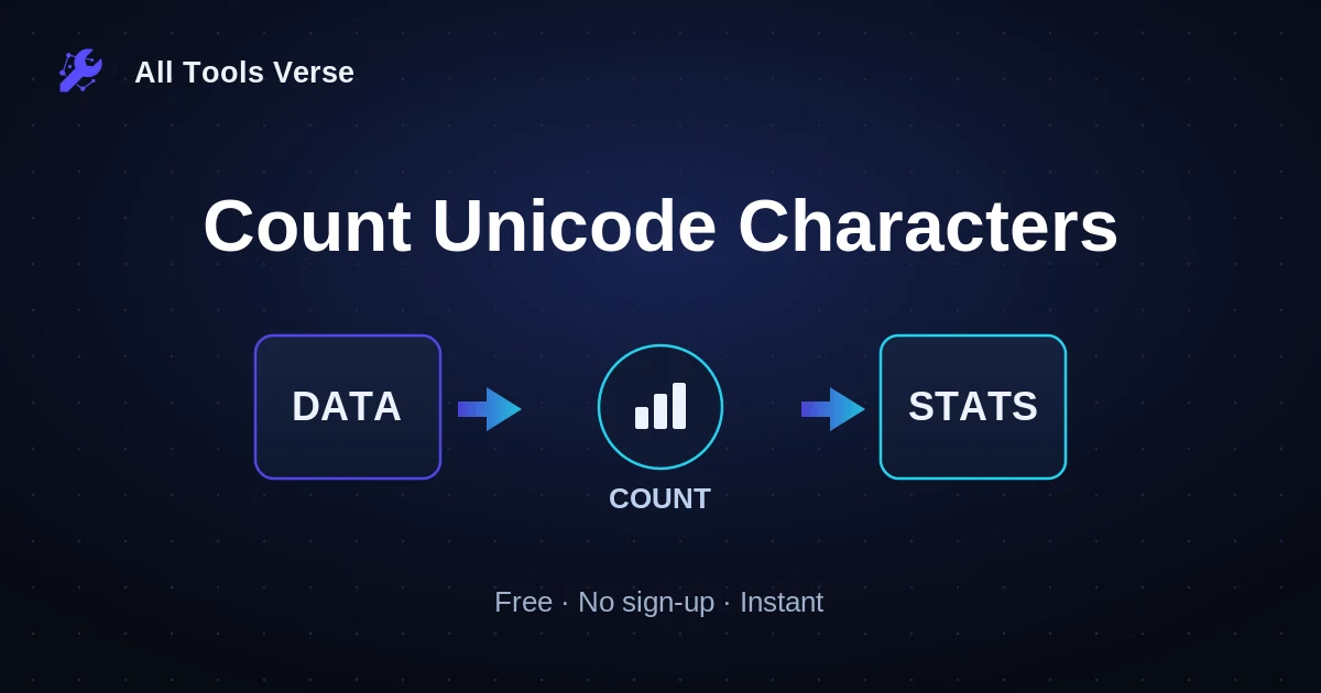 Count Unicode Characters · free online tool · All Tools Verse
