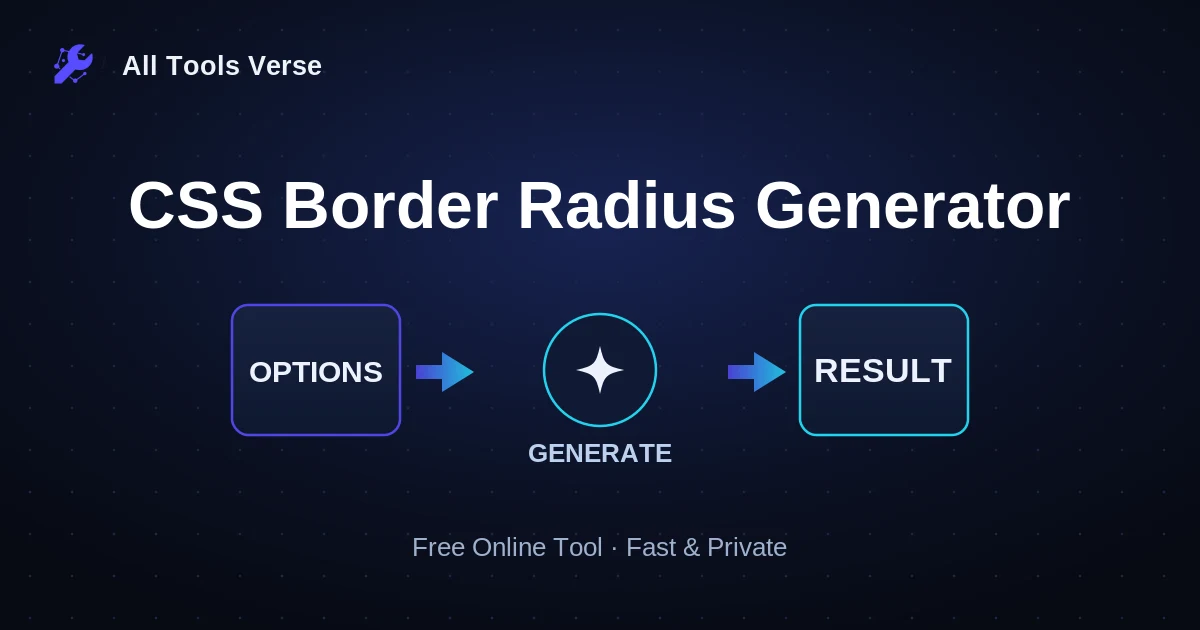 CSS Border Radius Generator · free online tool · All Tools Verse