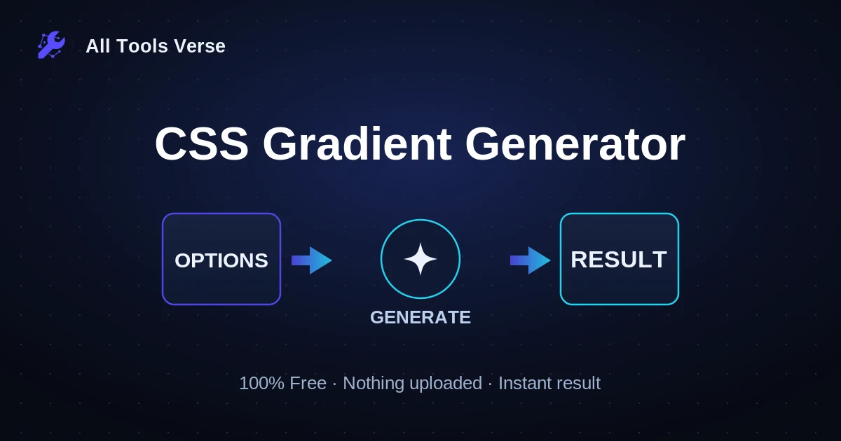 CSS Gradient Generator · free online tool · All Tools Verse