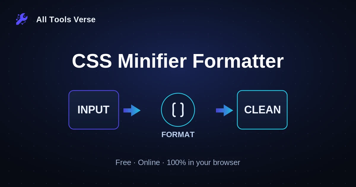 CSS Minifier Formatter · free online tool · All Tools Verse