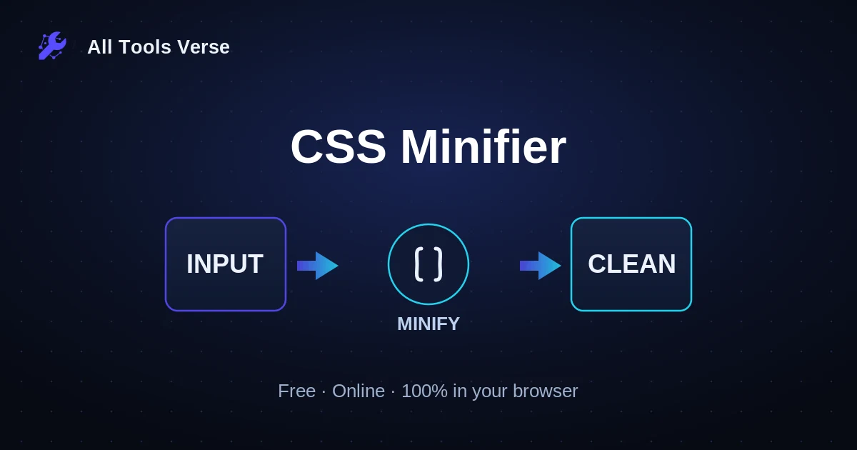 CSS Minifier · free online tool · All Tools Verse