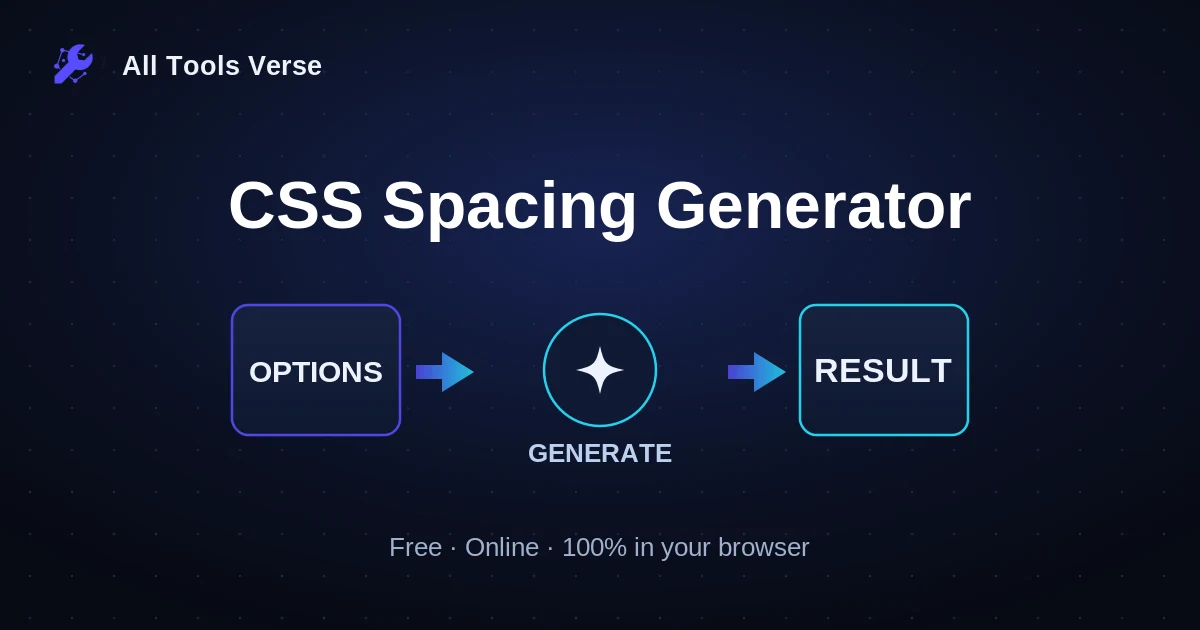 CSS Spacing Generator · free online tool · All Tools Verse