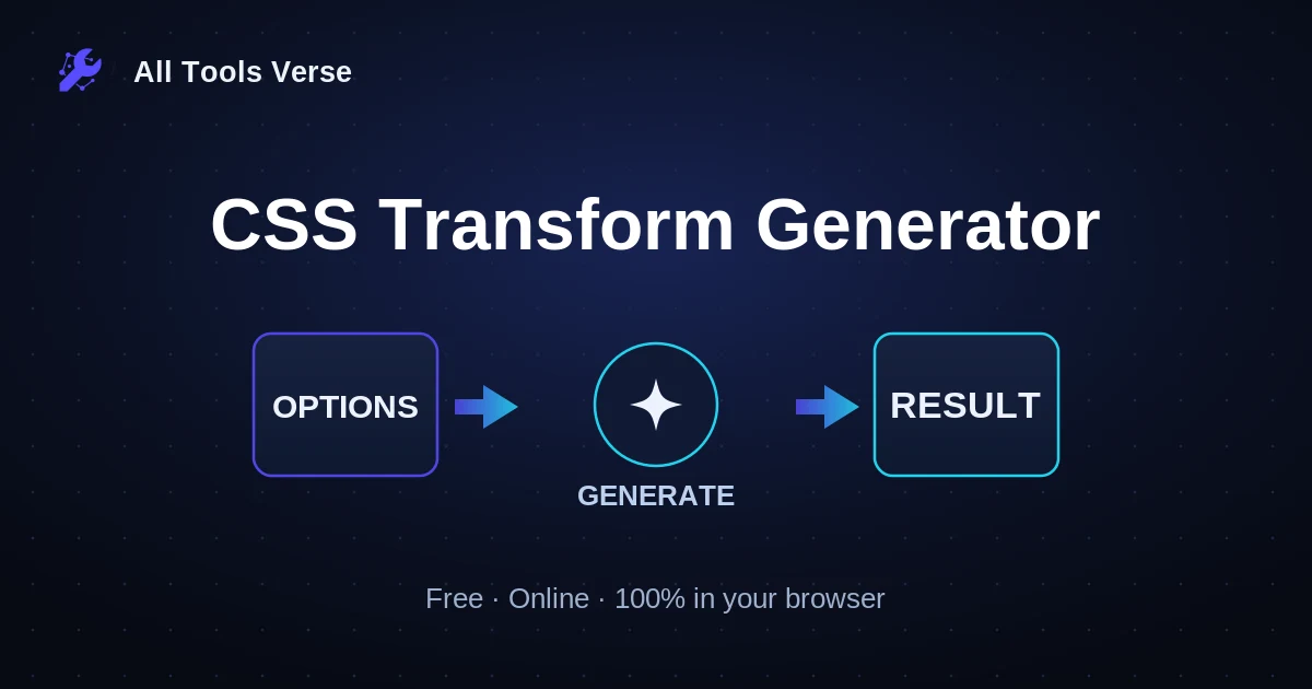 CSS Transform Generator · free online tool · All Tools Verse