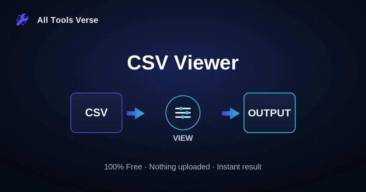 CSV Viewer · free online tool · All Tools Verse