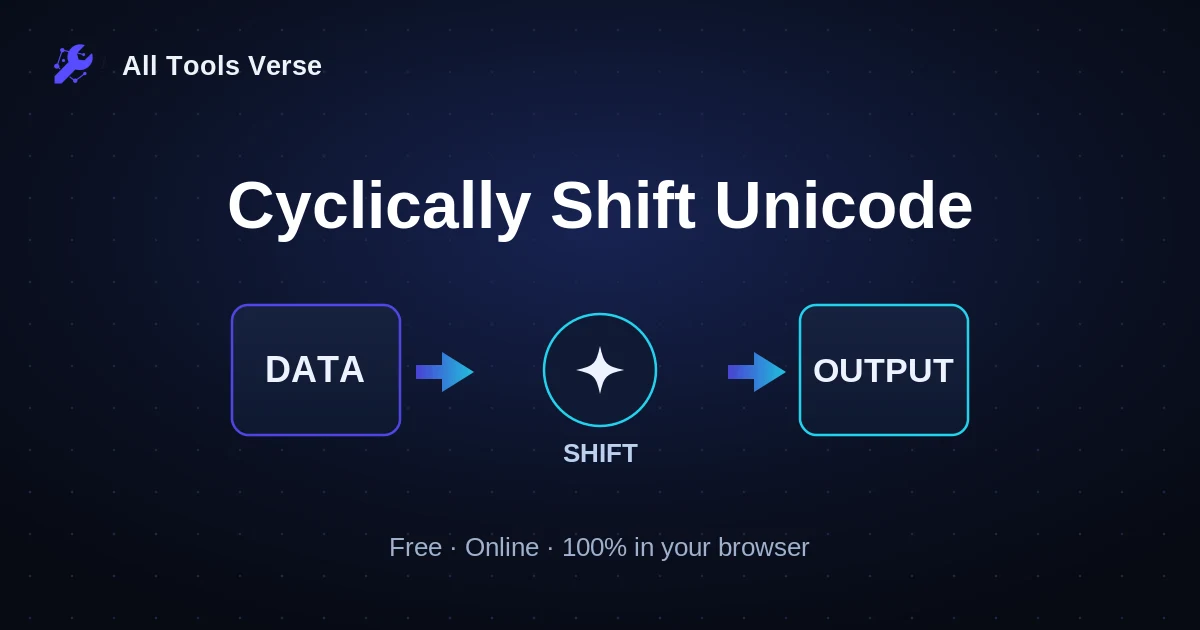Cyclically Shift Unicode · free online tool · All Tools Verse