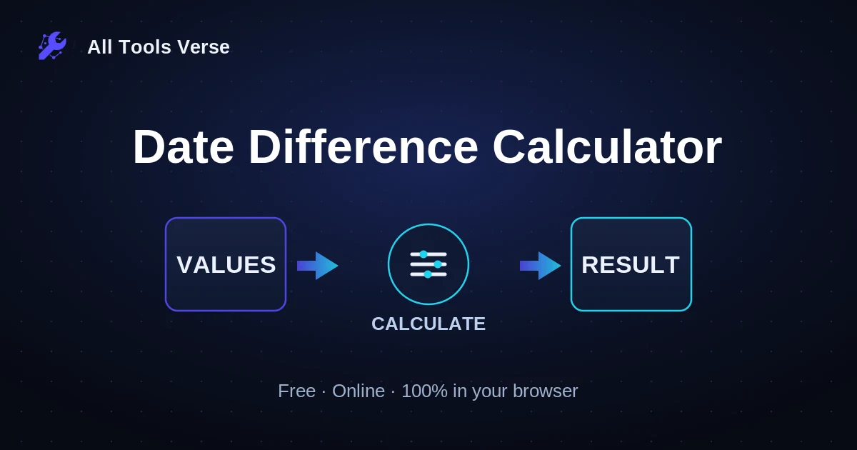 Date Difference Calculator · free online tool · All Tools Verse