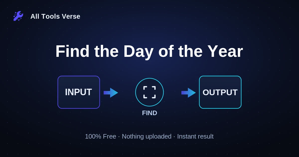 Find the Day of the Year · free online tool · All Tools Verse
