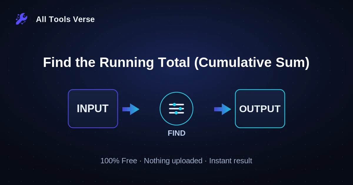 Find the Running Total (Cumulative Sum) · free online tool · All Tools Verse