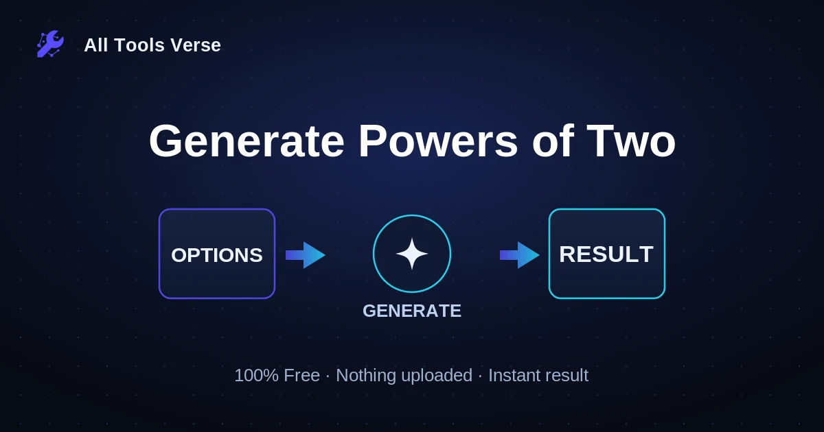 Generate Powers of Two · free online tool · All Tools Verse