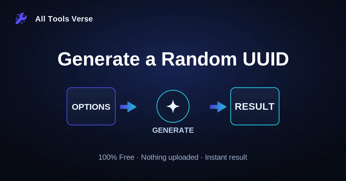 Generate a Random UUID · free online tool · All Tools Verse