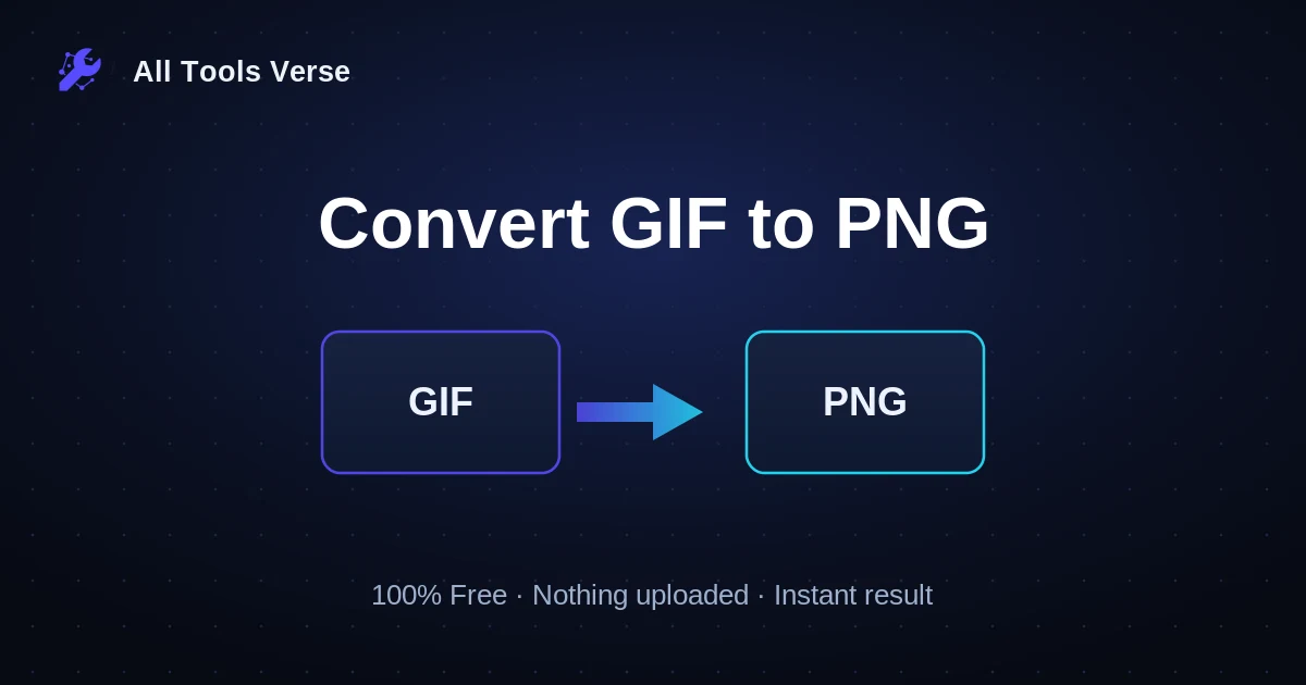 Convert GIF to PNG · free online tool · All Tools Verse