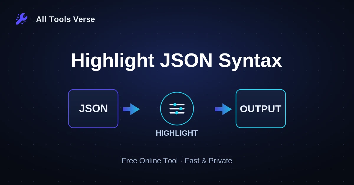 Highlight JSON Syntax · free online tool · All Tools Verse