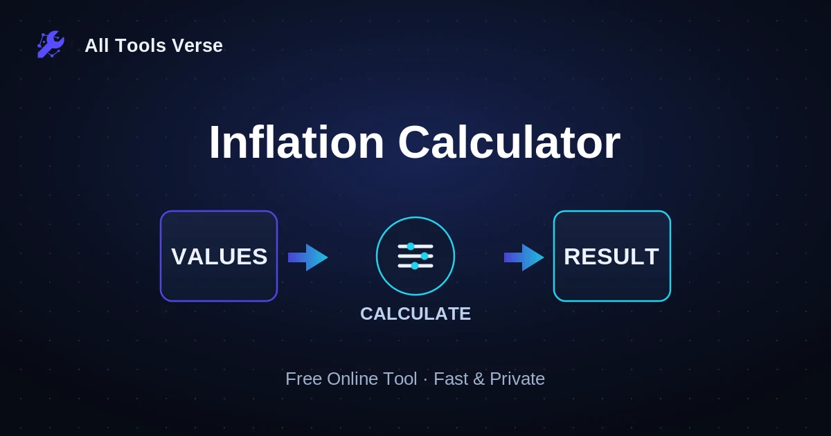 Inflation Calculator · free online tool · All Tools Verse
