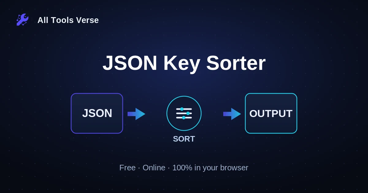 JSON Key Sorter · free online tool · All Tools Verse