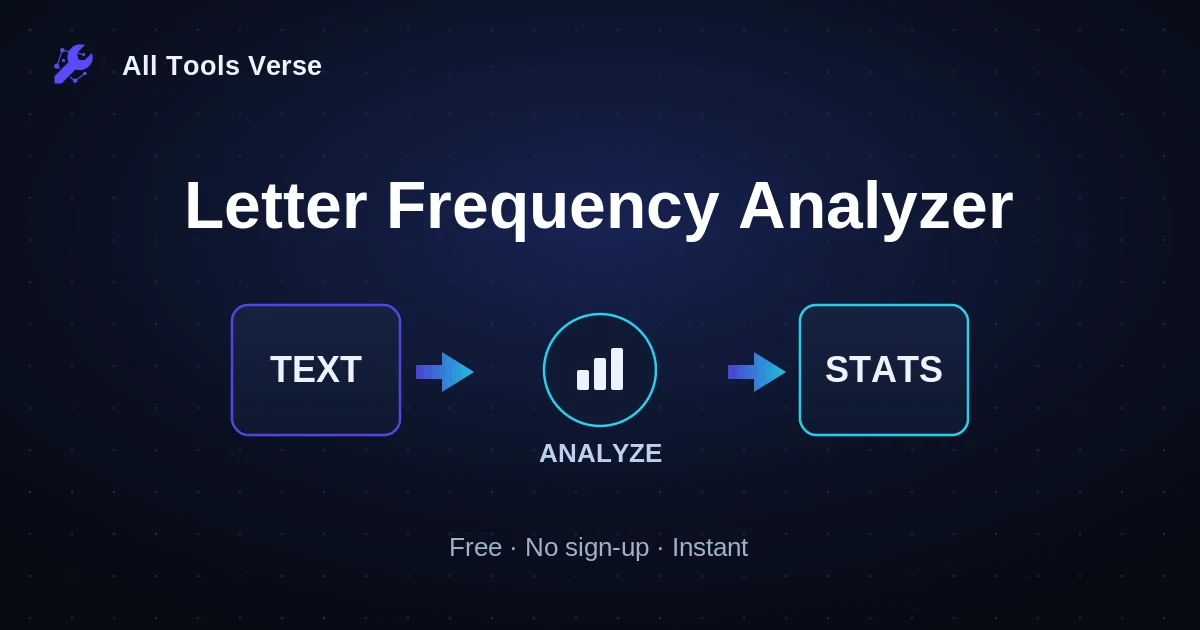 Letter Frequency Analyzer · free online tool · All Tools Verse