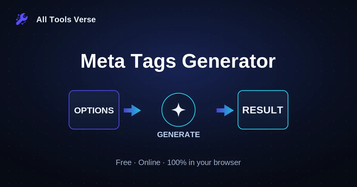 Meta Tags Generator · free online tool · All Tools Verse