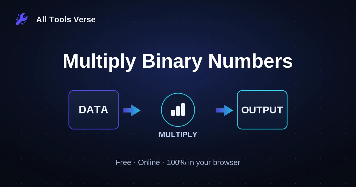 Multiply Binary Numbers · free online tool · All Tools Verse