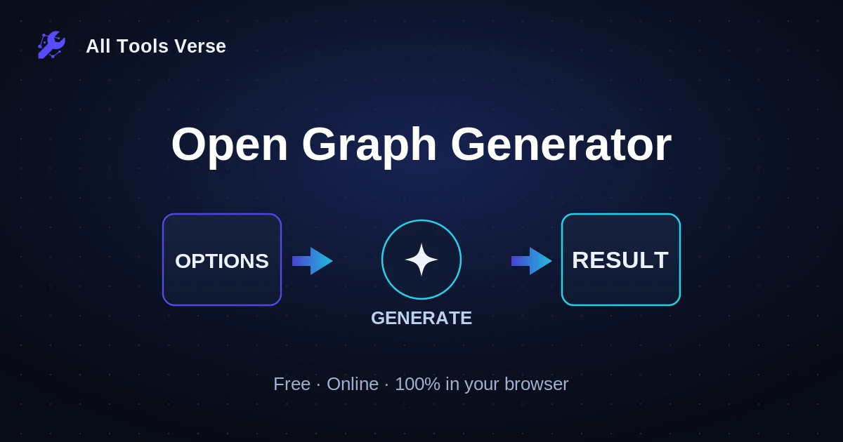 Open Graph Generator · free online tool · All Tools Verse