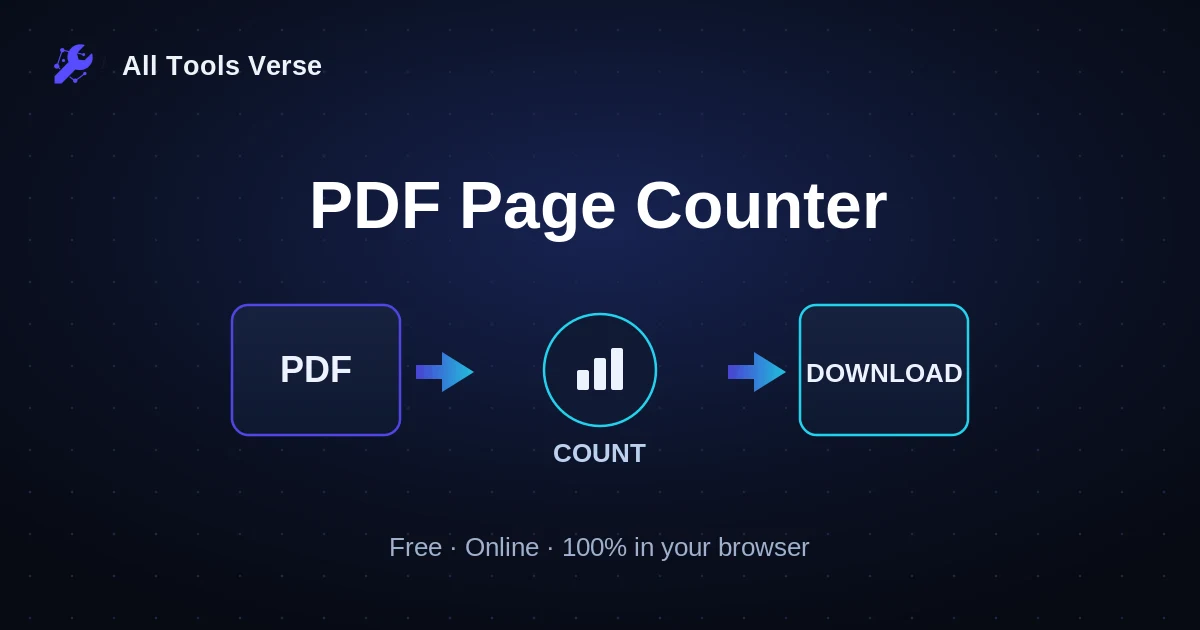 PDF Page Counter · free online tool · All Tools Verse