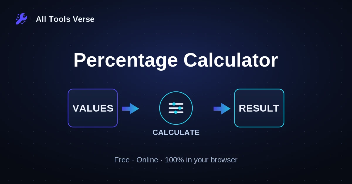 Percentage Calculator · free online tool · All Tools Verse