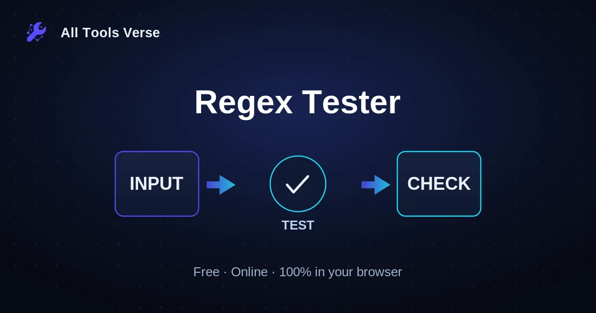 Regex Tester · free online tool · All Tools Verse