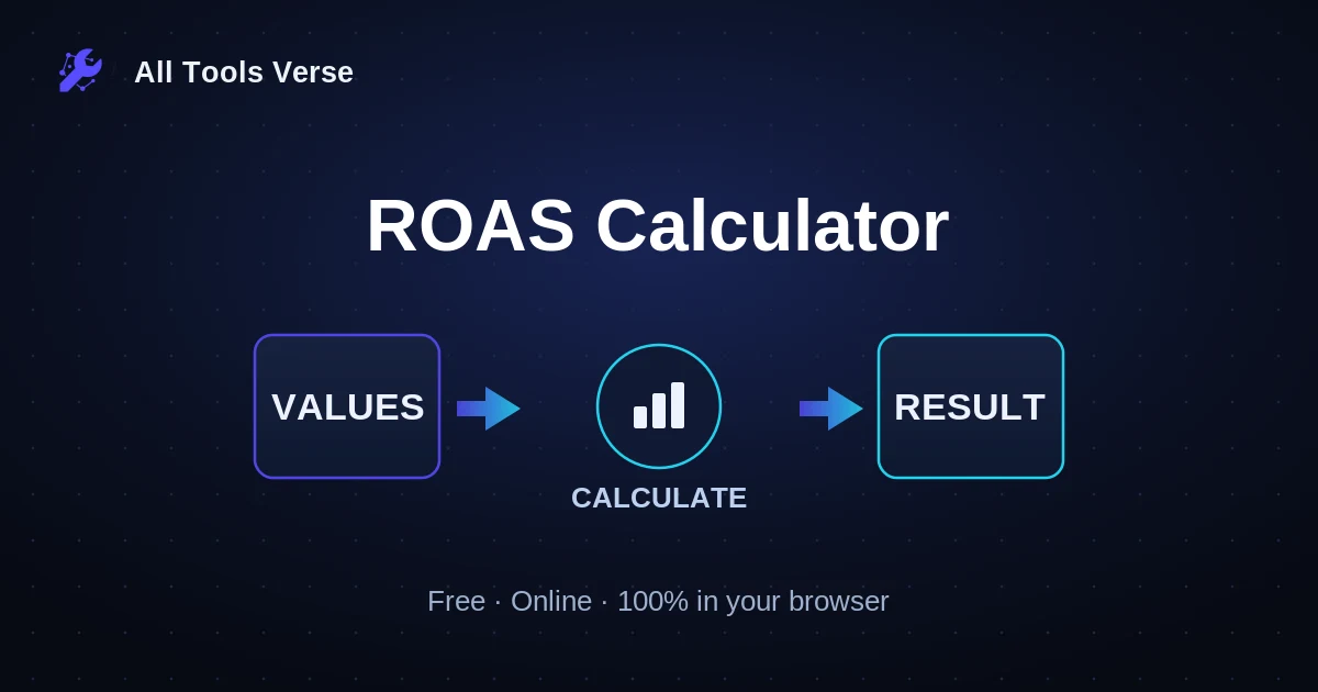 ROAS Calculator · free online tool · All Tools Verse